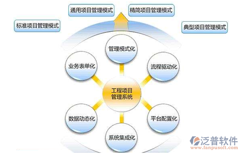 项目施工管理